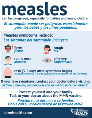 Measles Poster 
